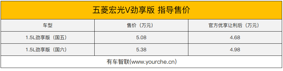 超大空间/售4.68-4.98万元 “神车”五菱宏光V劲享版上市