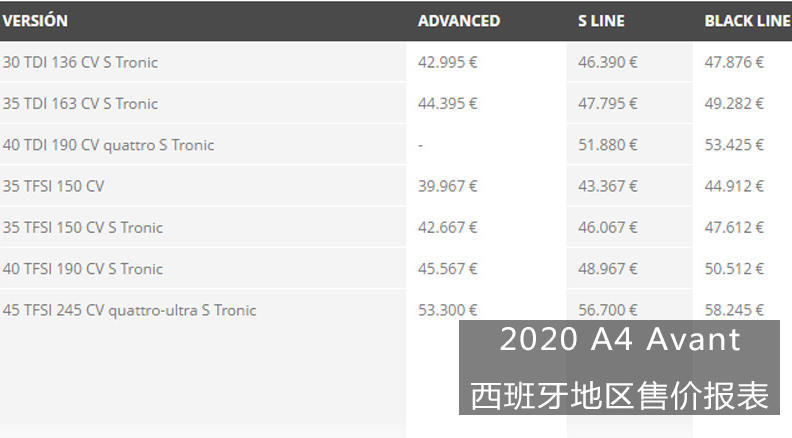 年内入华开售/新款A4 Avant海外售价公布约合人民币30.65万元