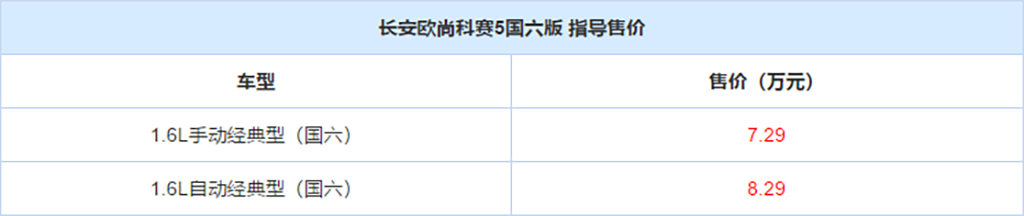 国六版长安欧尚科赛5上市，售价7.29-8.29万元