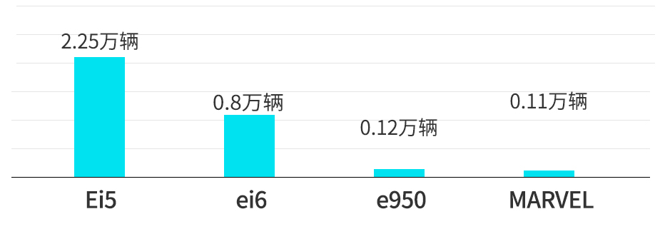 上半年新能源车销量榜!北汽排第二,第一名实至名归!