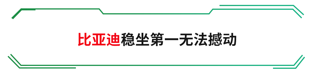 上半年新能源车销量榜!北汽排第二,第一名实至名归!