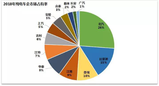 “左拥右抱”宁德时代和桑顿 一汽能否赢回“老大哥”尊严?