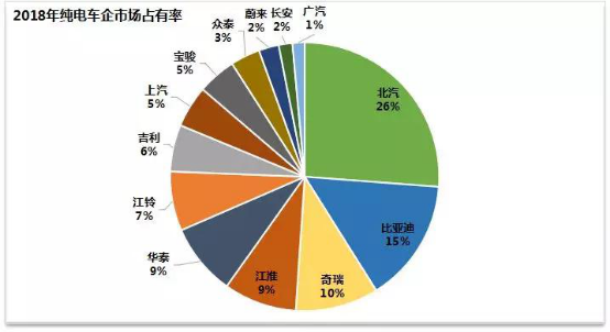 “左拥右抱”宁德时代和桑顿 一汽能否赢回“老大哥”尊严？