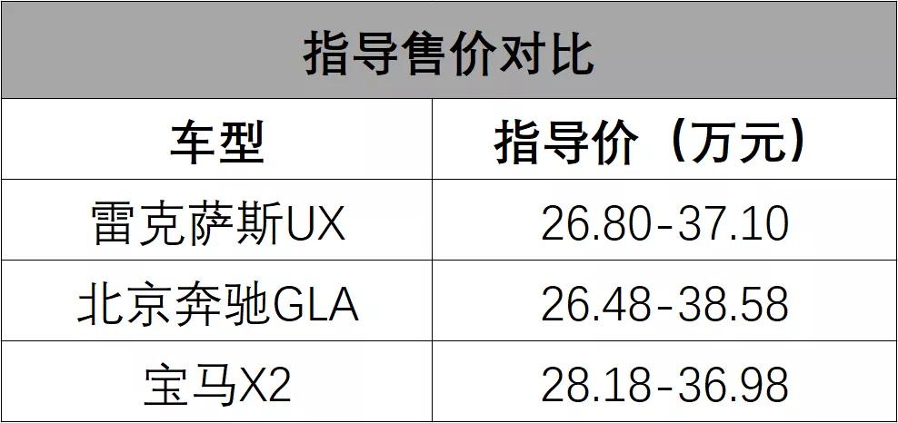 做个精致的Boy,体验雷克萨斯UX260h【快车体验073】