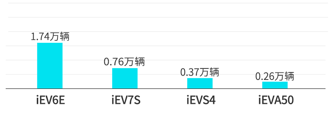 上半年新能源车销量榜！北汽排第二，第一名实至名归！