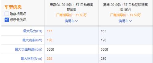 最强A+帝豪GL名副其实,PK别克英朗轻松获胜!