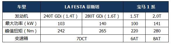 向上挑战一定会输？这台11万多起的运动轿车，加速真比宝马还快