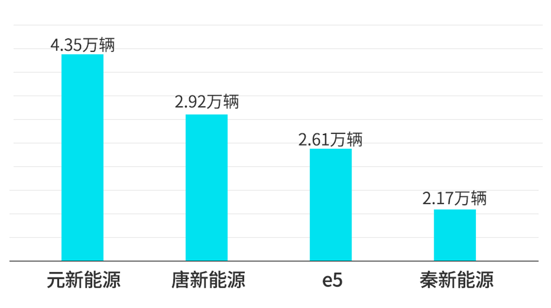 上半年新能源车销量榜!北汽排第二,第一名实至名归!