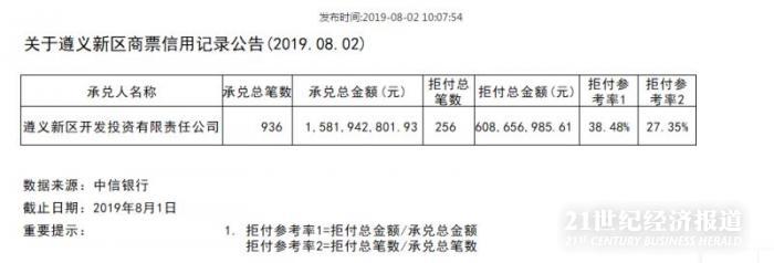 遵义城投投资人称6亿商票遭拒付 平台称该兑付已兑付