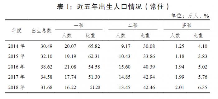 ������Դ����������ί