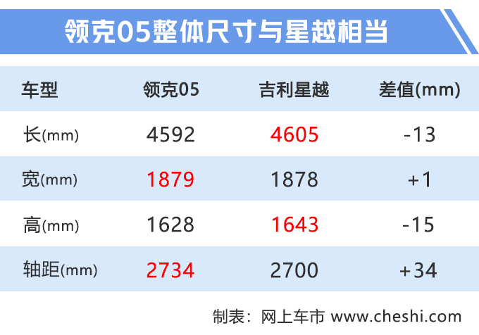 领克05轿跑SUV最快10月份上市！预计16万元起售