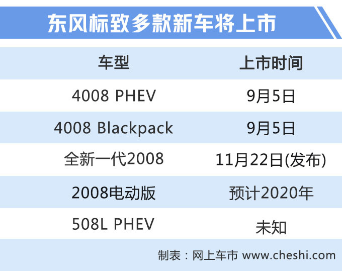 东风标致新车规划曝光!年内3款新车,每年一款电动车