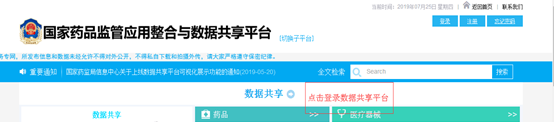 图1:国家药品监管应用整合与数据共享平台。