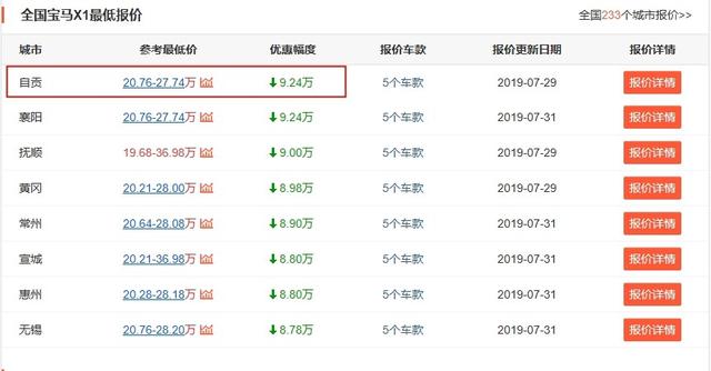 持续热销！宝马X1上半年累计增长1.21%，BBA紧凑SUV终于更亲民