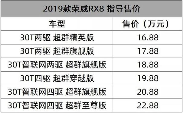 2019款荣威RX8上市 带你纵擎驰骋