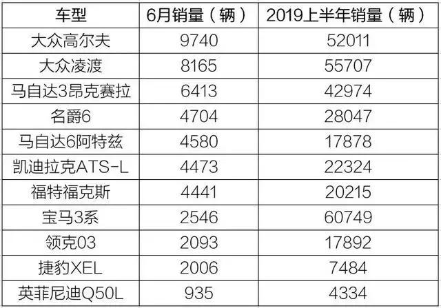 为什么大家嘴上喊着要操控，最后却买了中庸之车？