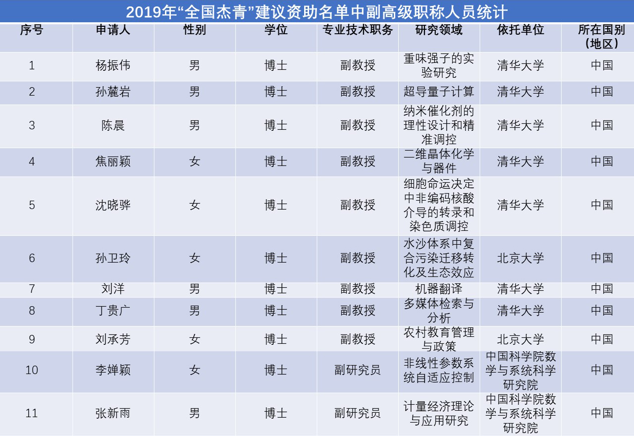 人口申报地址没有_流动人口申报短信(3)