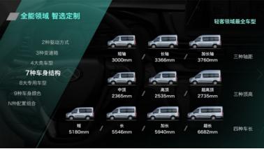 “三车战略”领衔轻客市场,上汽MAXUS V90正式下线