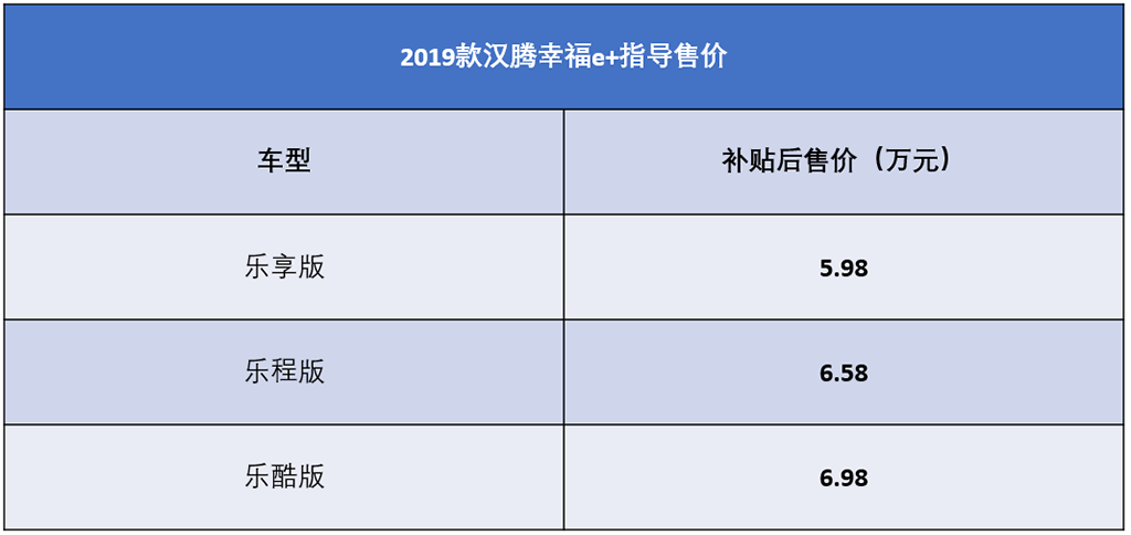 汉腾幸福e+上市，补贴后售价5.98至6.98万元