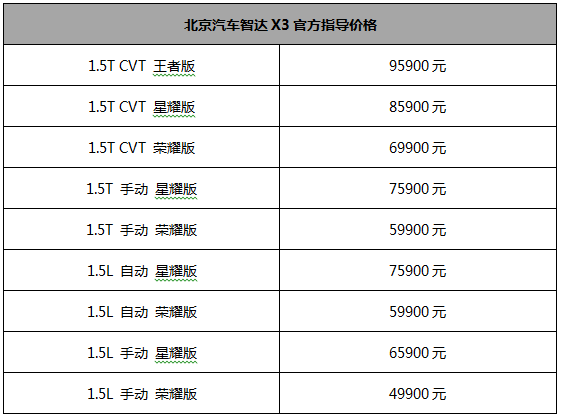 北京汽车智达X3登陆广州 售价4.99万-9.59万
