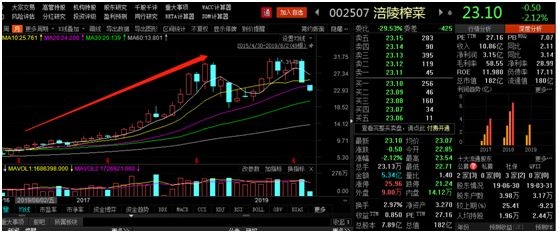 董明珠:格力100不會爆雷!一次性分紅她拿6600多萬