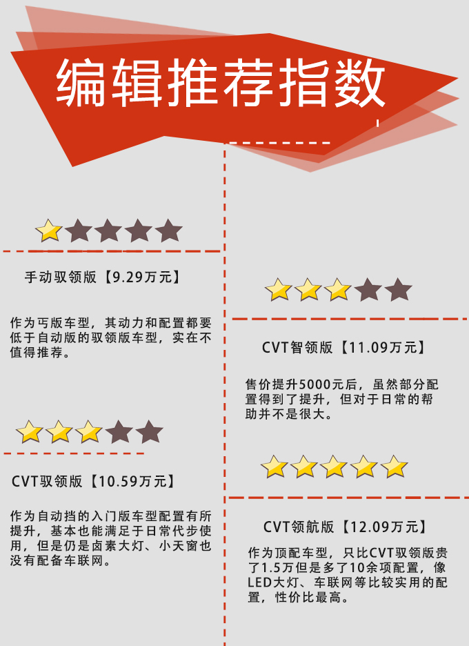 加钱直接买顶配 风光580Pro购车手册