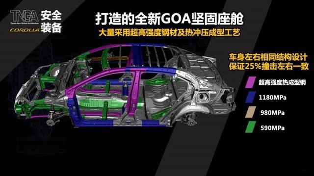 丰田去年净赚169.8亿美元！凭什么车卖得不是最多，赚得却最多？