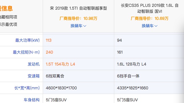 比亚迪宋对比长安CS35 PLUS，10万级SUV哪个性价比更高？