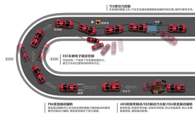 传奇赛道命名,现在顶配不超过10万,想买运动车型的你不容错过