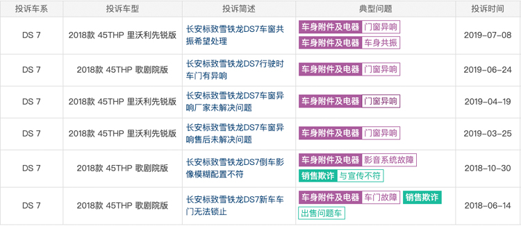 DS7是豪车更是好车为何消费者瞎眼不买？