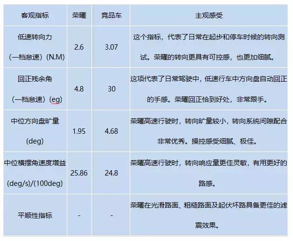 车好不好“底子”很重要,这款车底盘方面“功夫”深