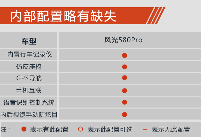 加钱直接买顶配 风光580Pro购车手册