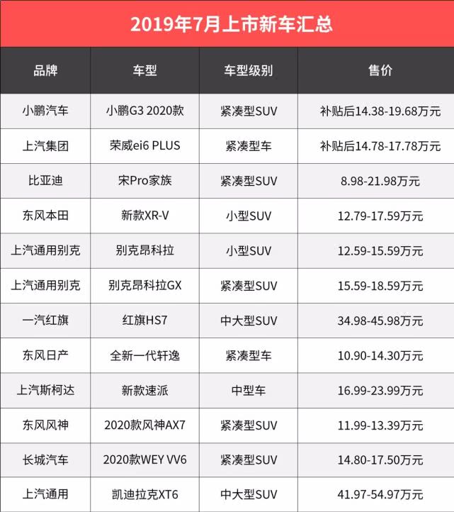 最近买车流行哪几款?90%都看过这8款新车