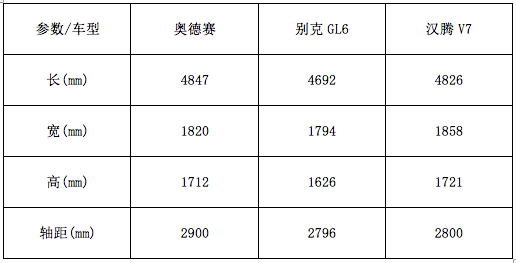 又一家用豪华MPV问世，最低才不到8万！配置空间媲美奥德赛