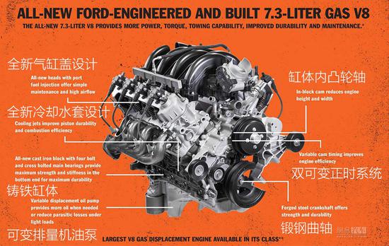 福特全新7.3L V8发动机最大436马力