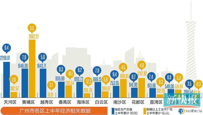 贵州各区gdp_在贵阳投资,千万不要错过它