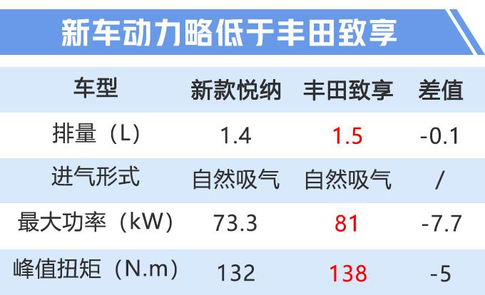 再等1个月!现代“小号”菲斯塔开卖,比朗逸、卡罗拉颜值高,7万起