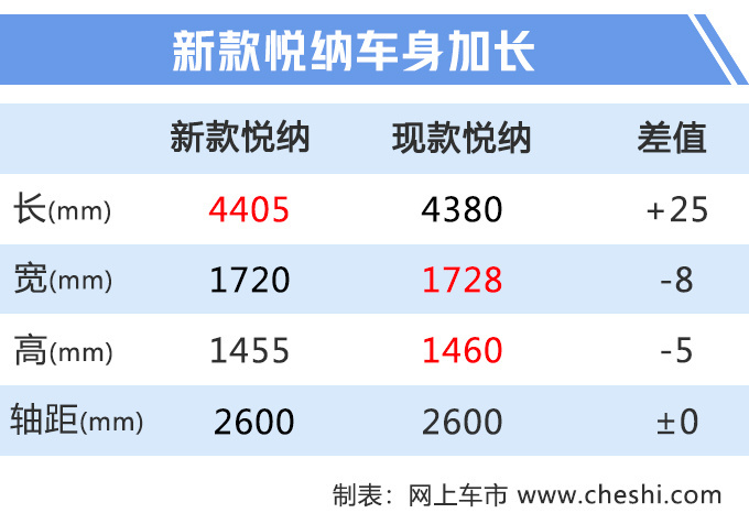 再等1个月！现代“小号”菲斯塔开卖，比朗逸、卡罗拉颜值高，7万起