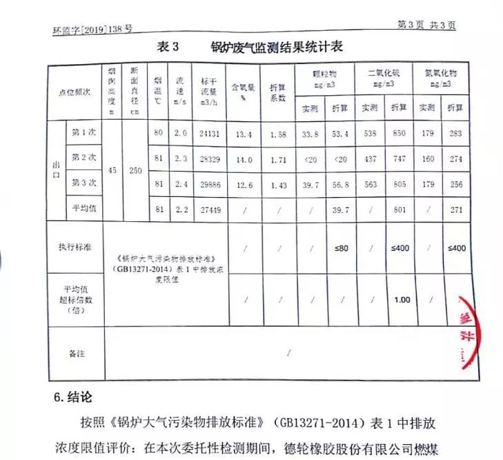 �Զ����������ʵ���ŷŵ���Ⱦ��Ũ���������ز���������α���Զ��������