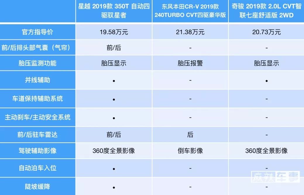 请星越同学来回答:如何用20万元的预算买到50万元的配置?