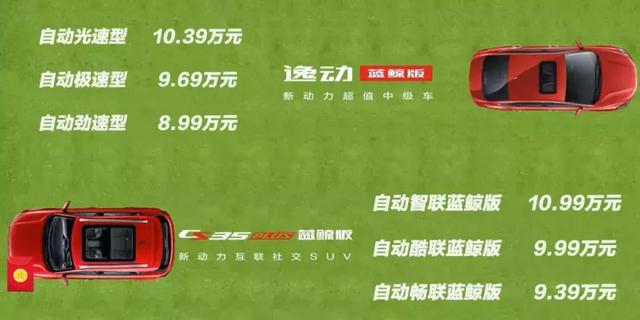 联合引擎 | 长安CS35 PLUS竞争力分析,蓝鲸动力让大众汗颜?