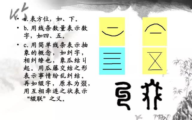 end语文标签汉语拼音音变02汉字造字法特别声明:以上文章内容仅代表