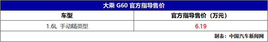 价格也上涨了!大乘G60 1.6L国六车型上市 售6.19万元