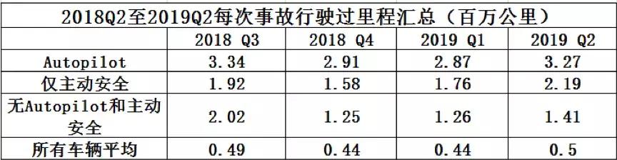 特斯拉的自动驾驶：生命安全诚可贵，为资本皆可抛