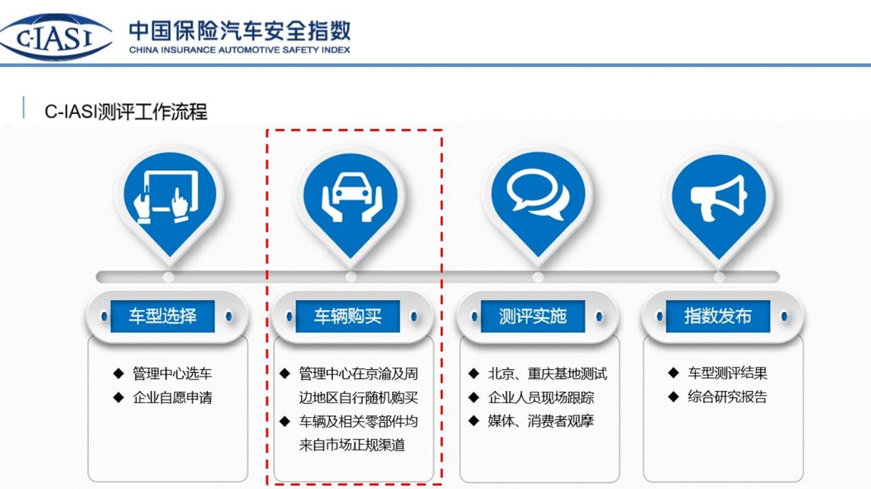 风神AX7或C-IASI测试历史最差,安全气囊担主责,防撞梁有待加强