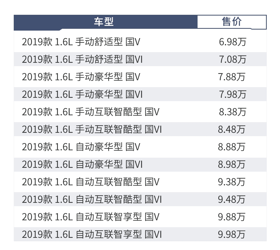 高颜值，还搭载爱信6AT，6.98万起的全新SUV这么选靠得住