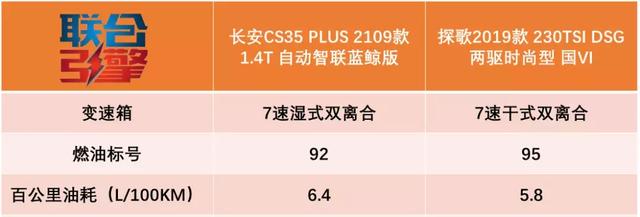 联合引擎 | 长安CS35 PLUS竞争力分析,蓝鲸动力让大众汗颜?