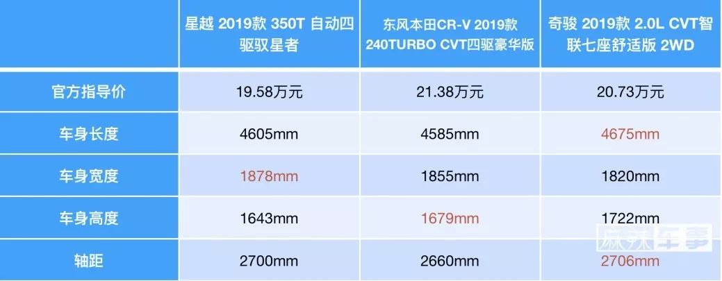 请星越同学来回答：如何用20万元的预算买到50万元的配置？