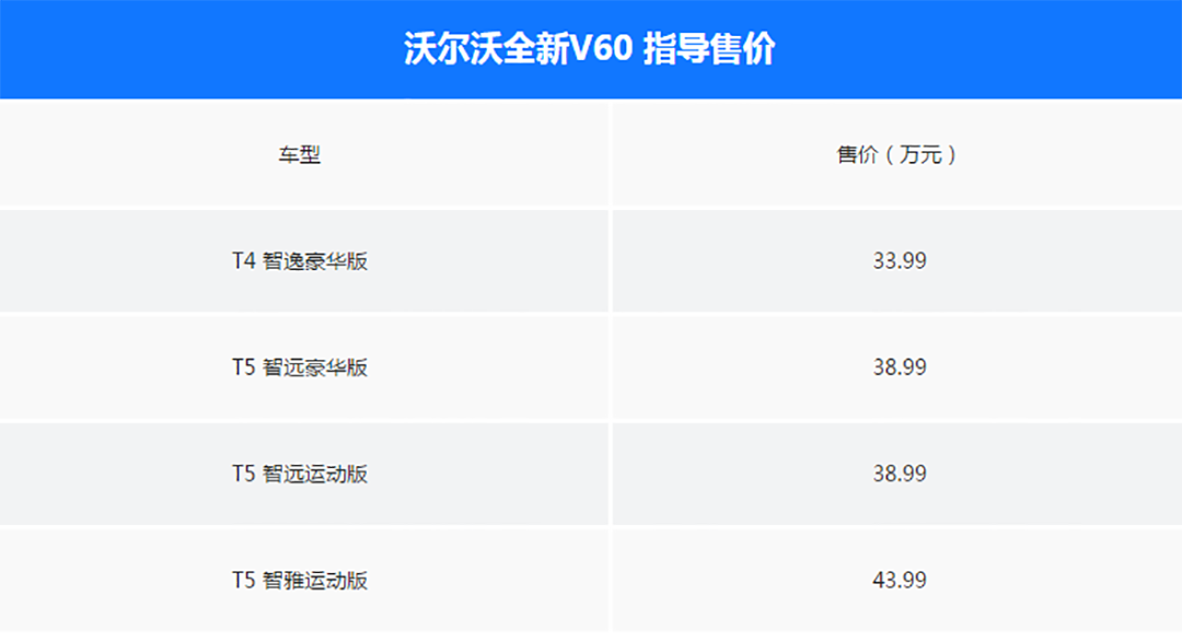 超帅气大空间家用车刚刚上市/突发!成都发生汽车爆炸