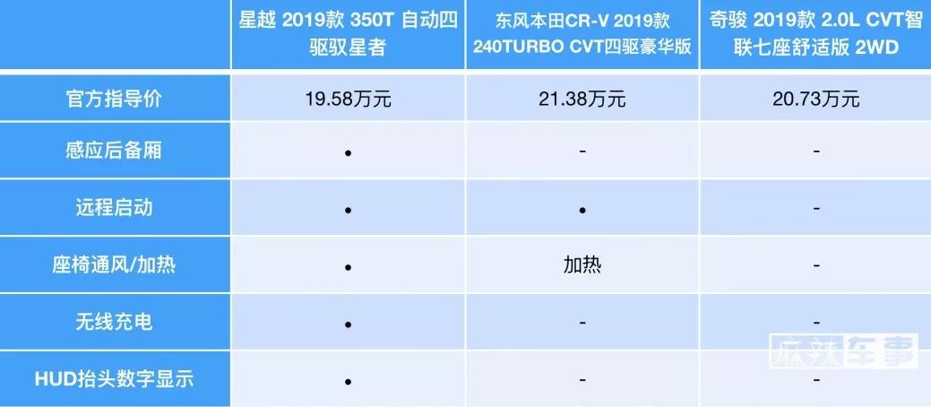 请星越同学来回答：如何用20万元的预算买到50万元的配置？